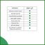Bodycafe: Eucalyptus Body Wash - 200ml