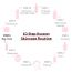 Quench Botanics: Mama Cica Dark Circle Fading Under Eye Cream | Korean Skin care - 15gm