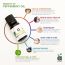 Soulflower: Peppermint Essential Oil - 15 ml
