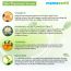 Mamaearth: Skin Illuminate Vitamin C Serum -  30gm