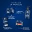 The Beard Story: Energizing Daily Face Wash - 100 ml