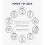 Klairs: FundamentalÃ Ampule Mist - 125ml