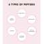 SNP PREP: Peptaronic Toner - 320ml