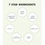 SNP PREP: Cicaronic SOS Ampoule - 1.7ml