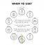 SNP PREP: Cicaronic SOS Ampoule - 1.7ml