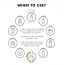 SNP PREP: Vitaronic SOS Ampoule - 1.5ml
