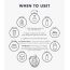 Klairs: Vitamin C | Brightening Boost | Serum | 35ml