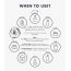 Klairs: Supple Preparation All Over Lotion - 250ml