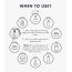 Klairs: Special Offer -Freshly Juiced Vitamin E Mask - 90 ml