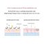 Nacific: Pink AHA/BHA Cream - 50ml