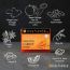 Soulflower: Orange Carrot Soap - 150g