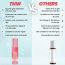 TNW - The Natural Wash: Lip Serum For Soft & Hydrated Lips - 10ml