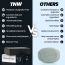 TNW - The Natural Wash: Handmade Charcoal Soap For Oily Skin (Heals Acne & Blackheads) -100g