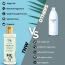 TNW - The Natural Wash: Pure Coconut Oil - Cold Pressed Oil For Skin & Hair -100ml