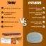TNW - The Natural Wash: Handmade Oats And Honey Soap For Dry & Combination Skin (Prevents Tanning & Minimizing Pores) - 100g