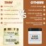 TNW - The Natural Wash: Amla Hair Mask With Brahmi & Shikakai - 200gm