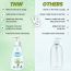 TNW - The Natural Wash: Baby Shampoo For Soft & Smooth Hair - 150ml