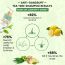 TNW - The Natural Wash: Tea Tree Shampoo For Dandruff-Free Healthy Hair - 200ml