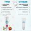 TNW - The Natural Wash: Baby Lip Balm For Nourishing Dry Lips - 6gm