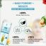 TNW - The Natural Wash: Baby Powder For Soft & Delicate Skin- 100gm
