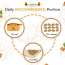 Ambrosia: Special Offer -Premium California Walnuts Selected - 250 g