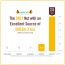 Ambrosia: Premium California Walnut Kernels - 250 g