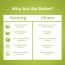 Nutriorg: Amla Juice - 1000 ml