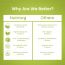 Nutriorg: Amla Juice - 500 ml