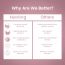 Nutriorg: Joint Fit Juice - 500 ml