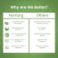 Nutriorg: Aloevera Juice - 500 ml