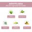 Nutriorg: Joint Fit Juice 1000ml