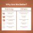 Nutriorg: Immunity Booster Juice - 500 ml