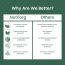 Nutriorg: Spirulina Powder - 100 gm