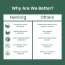 Nutriorg: Spirulina Powder - 100 gm