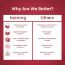 Nutriorg: Aloevera Strawberry Juice - 500 ml