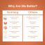 Nutriorg: Sea Buckthorn Juice - 500 ml