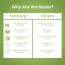 Nutriorg: Wheatgrass Juice - 500 ml