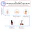 Soulflower: Herbal AHA 30% Repair Serum - 40 ml