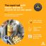 Omay Foods: Classic Salted Roasted Cashews - Pack of 2 (150gm each)