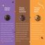 Kibi Kibi: Bliss Balls Intense Box - Pack of 5 - 30 gm each