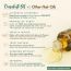 Nat Habit: TriLeaf Hair Fall Control Summer Dasabuti Hair Oil - 100 ml