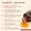 Nat Habit: Hibiscus Amla Hair Growth Summer Dasabuti Hair Oil - 100 ml