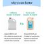 Born Good: Plant Based Anti Microbial Liquid Detergent  - 5 Ltr
