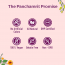 Panchamrit: Gut Health Zest Lemon Flavour Effervescent Tablets - 20 Tablets