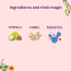 Panchamrit: Triphala Lime Flavour Effervescent Tablets - 20 Tablets