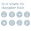 Happier: Powerblend Hair Scrub - 175gm