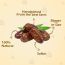 Ministry Of Nuts: Special KhenaizDates Premium Khajoor each - Pack of 3 - 200 gm each