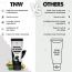TNW - The Natural Wash: Charcoal Peel Off Mask-100gm
