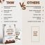 TNW - The Natural Wash: Coffee Peel Off Nose Strips