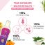 TNW - The Natural Wash: Intimate Wash-100ml